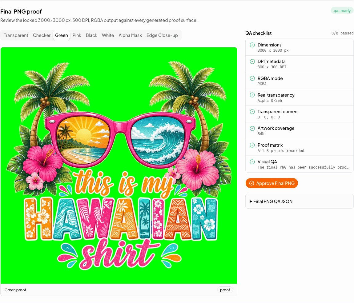 Listsy PNG quality review showing artwork over a bright green inspection background